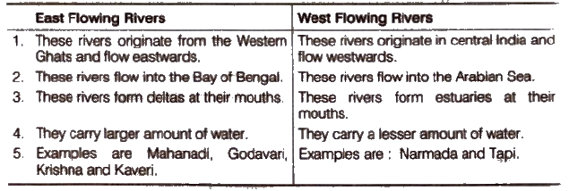 ncerst solutions for Social Science Geography class 9 